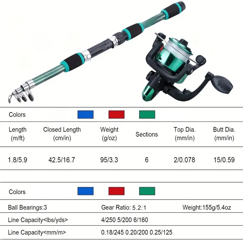 Conjunto de vara de pesca kits - Fishing Rod Surf avaliação e preço