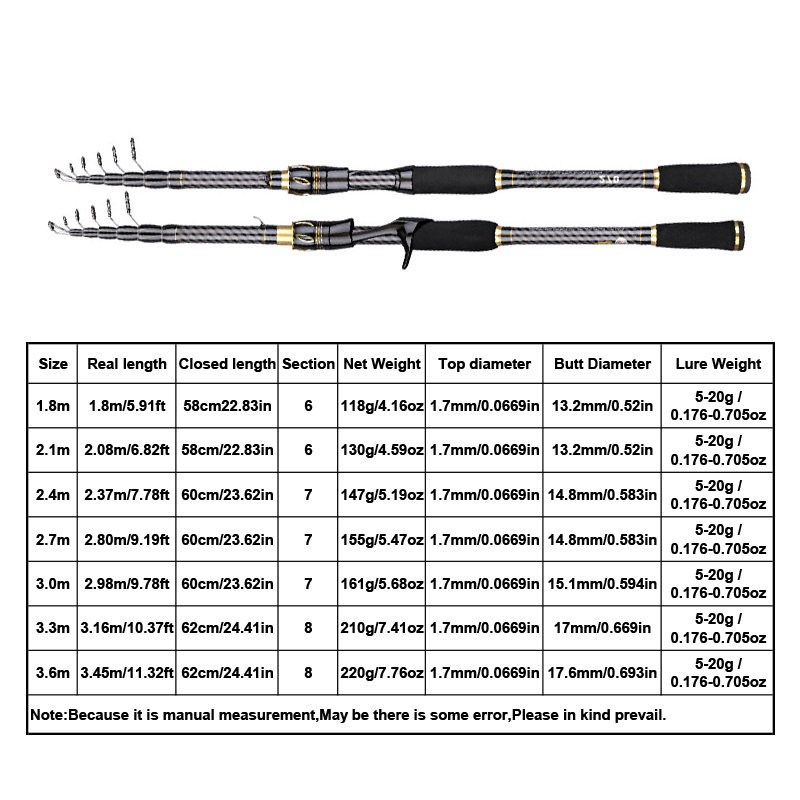 Vara de Pesca Telescópica MBLN - Fishing Rod Surf avaliação e preço